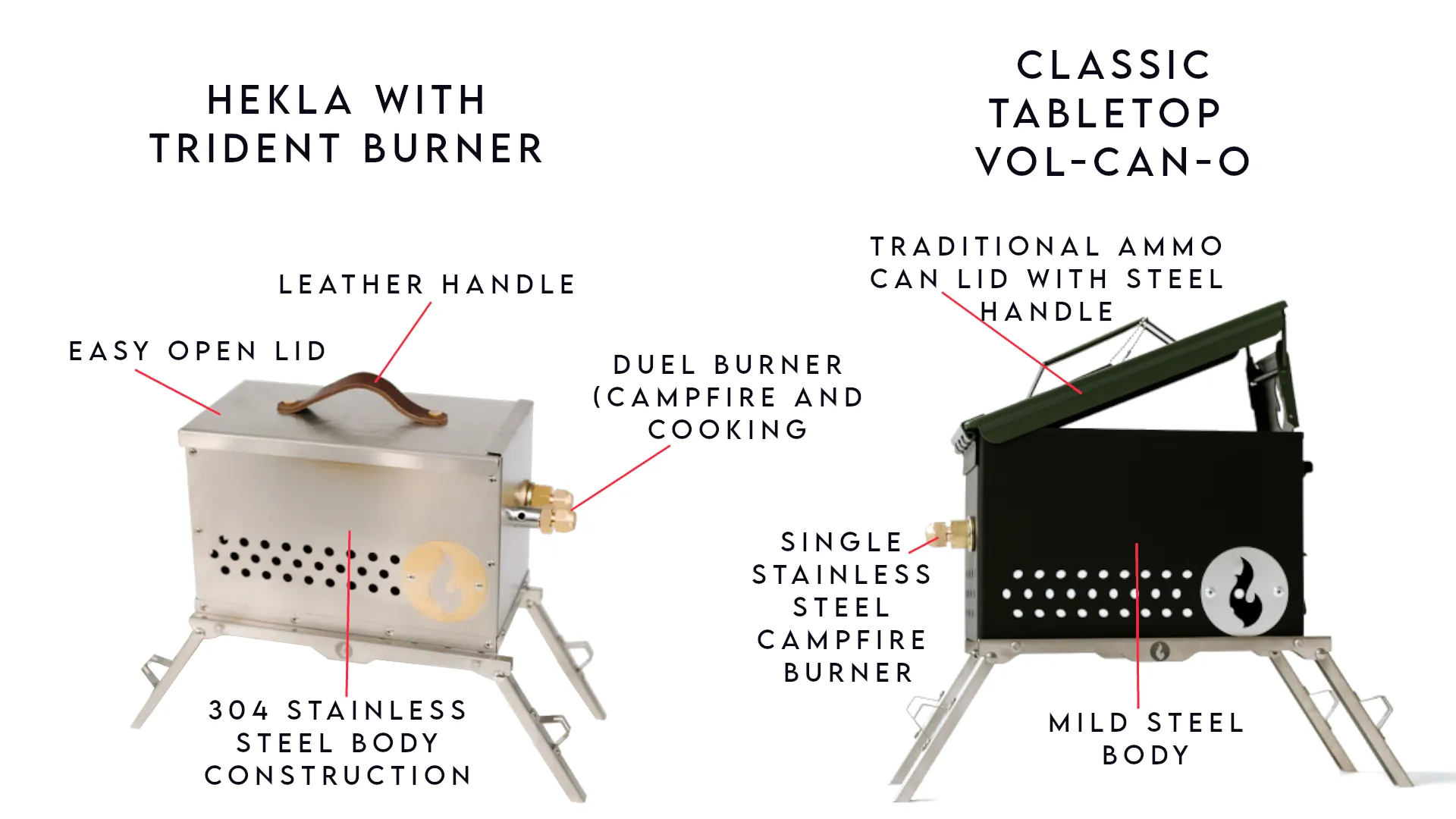 Naked LavaBox: Raw Steel, Real Fire Power